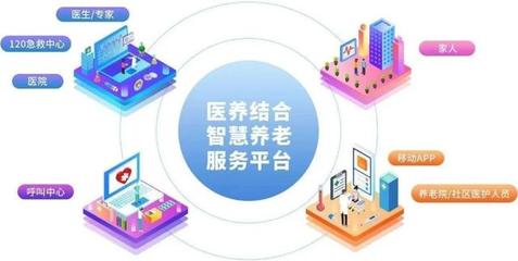 互聯網技術驅動下，養老模式向智慧化升級的路徑與展望