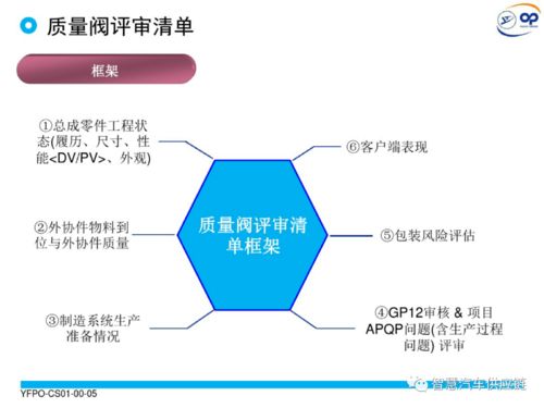 質量閥 產品開發項目質量管控利器