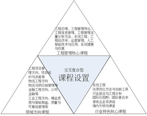 工程管理碩士（MEM）只適合從事建筑工程的人嗎？探索工程管理服務的多元視野